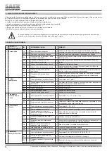 Preview for 18 page of SAER Elettropompe NCB Use And Maintenance Manual