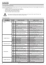 Preview for 28 page of SAER Elettropompe NCB Use And Maintenance Manual