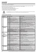 Preview for 38 page of SAER Elettropompe NCB Use And Maintenance Manual