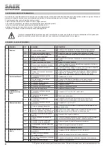 Preview for 48 page of SAER Elettropompe NCB Use And Maintenance Manual