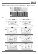 Предварительный просмотр 7 страницы SAER Elettropompe PMK Series Manual