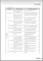 Preview for 20 page of Saeyang Marathon Multi600 Manual