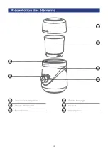 Preview for 19 page of SafeCourt KOFFIEMOLEN-PRO User Manual