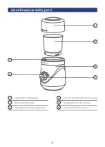 Preview for 33 page of SafeCourt KOFFIEMOLEN-PRO User Manual