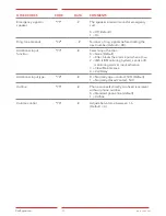 Preview for 15 page of Safeline MX3+ Manual