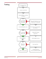 Preview for 20 page of Safeline MX3+ Manual