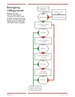 Preview for 21 page of Safeline MX3+ Manual