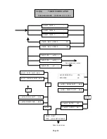 Предварительный просмотр 77 страницы Safeline STANDARD SERIES Instruction Manual