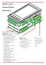 Предварительный просмотр 10 страницы Safeline THOR Hardware Manual