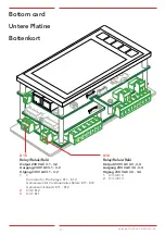 Предварительный просмотр 13 страницы Safeline THOR Hardware Manual