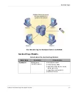 Предварительный просмотр 49 страницы SafeNet Sentinel Developer'S Manual