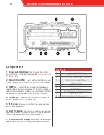 Предварительный просмотр 8 страницы Safety Vision OBSERVER 4112 HVR User Manual