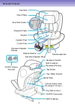 Preview for 6 page of Safeway Unify Installation Instructions Manual