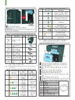 Preview for 2 page of Saft evolion Installation And Operation Instruction Sheet