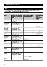 Preview for 10 page of Sage Kitchen Wizz Pro Quick Manual