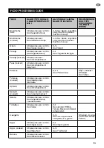 Preview for 11 page of Sage Kitchen Wizz Pro Quick Manual