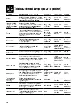 Preview for 44 page of Sage Super Q BBL920 Quick Manual