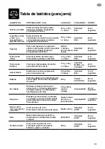 Preview for 93 page of Sage Super Q BBL920 Quick Manual