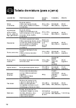 Preview for 110 page of Sage Super Q BBL920 Quick Manual