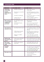 Preview for 18 page of Sage the Dose Control Pro Instruction Booklet