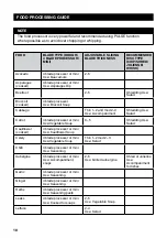 Preview for 10 page of Sage the Kitchen Wizz Pro SFP800 Quick Manual