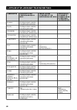 Preview for 28 page of Sage the Kitchen Wizz Pro SFP800 Quick Manual