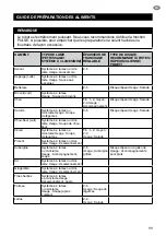 Preview for 45 page of Sage the Kitchen Wizz Pro SFP800 Quick Manual