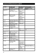 Preview for 46 page of Sage the Kitchen Wizz Pro SFP800 Quick Manual