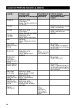 Preview for 48 page of Sage the Kitchen Wizz Pro SFP800 Quick Manual