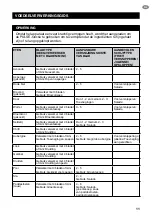 Preview for 63 page of Sage the Kitchen Wizz Pro SFP800 Quick Manual