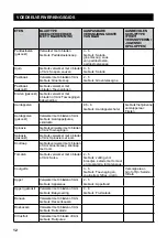 Preview for 64 page of Sage the Kitchen Wizz Pro SFP800 Quick Manual