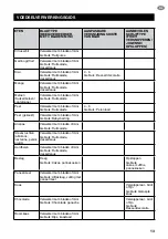 Preview for 65 page of Sage the Kitchen Wizz Pro SFP800 Quick Manual