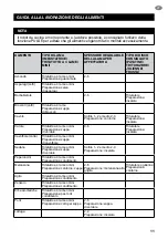 Preview for 81 page of Sage the Kitchen Wizz Pro SFP800 Quick Manual