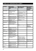 Preview for 82 page of Sage the Kitchen Wizz Pro SFP800 Quick Manual