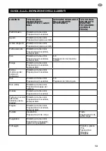 Preview for 83 page of Sage the Kitchen Wizz Pro SFP800 Quick Manual