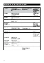 Preview for 84 page of Sage the Kitchen Wizz Pro SFP800 Quick Manual