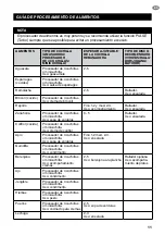 Preview for 99 page of Sage the Kitchen Wizz Pro SFP800 Quick Manual