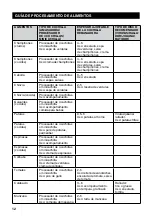 Preview for 100 page of Sage the Kitchen Wizz Pro SFP800 Quick Manual