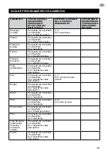 Preview for 101 page of Sage the Kitchen Wizz Pro SFP800 Quick Manual