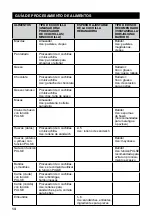 Preview for 102 page of Sage the Kitchen Wizz Pro SFP800 Quick Manual