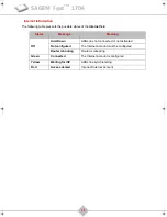 Preview for 12 page of Sagem F@st 1704 Quick Installation Manual