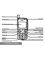 Preview for 7 page of Sagem MW 302 Series User Manual