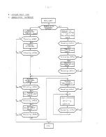 Preview for 46 page of Sagem TX 20 Field Maintenance Manual