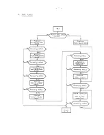 Preview for 47 page of Sagem TX 20 Field Maintenance Manual