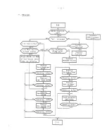 Preview for 51 page of Sagem TX 20 Field Maintenance Manual