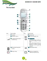 Предварительный просмотр 11 страницы SAGEMCOM D380 User Manual