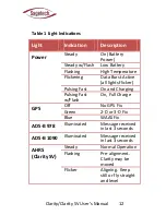 Preview for 12 page of Sagetech Clarity User Manual