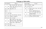 Предварительный просмотр 305 страницы SAIC MG 6 Service Manual