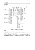 Preview for 32 page of Saimo 6101 Operating And Service Manual