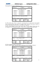 Preview for 72 page of Saimo 6101 Operating And Service Manual